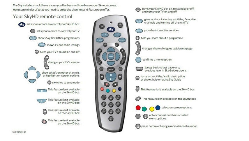 UK remote control
